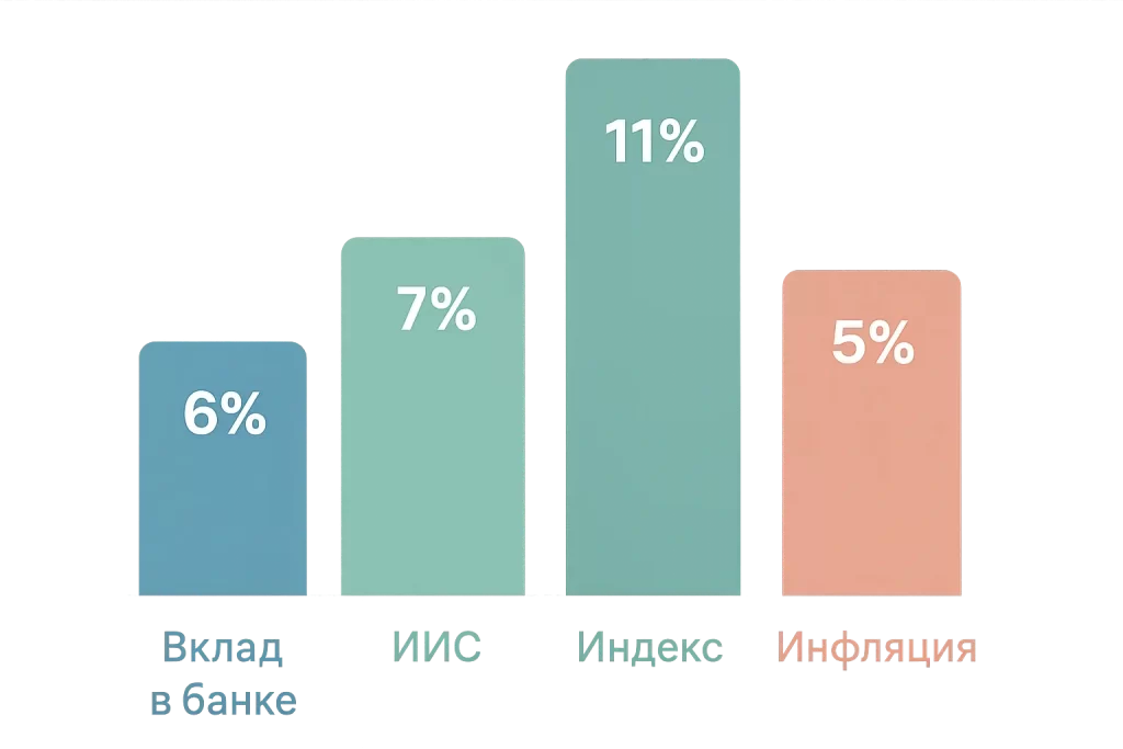 Фото 33 — Умные инвестиции: советы экспертов