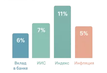 Photo of Умные инвестиции: советы экспертов