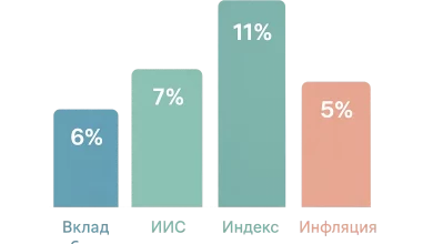 Photo of Умные инвестиции: советы экспертов
