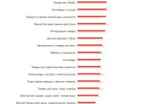 Photo of Как выбрать лучшие товары