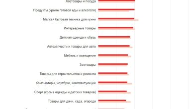 Photo of Как выбрать лучшие товары