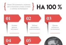 Photo of Секреты успешной закупки товаров