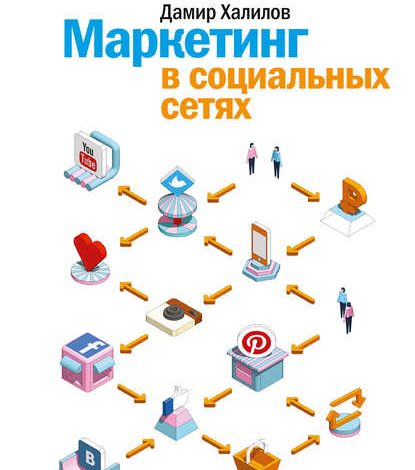 Photo of Маркетинг в социальных сетях