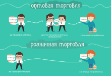 Photo of Товары оптом для розничной торговли