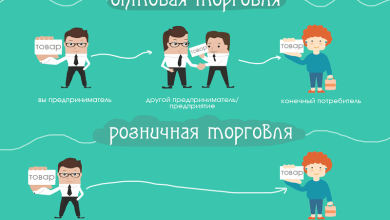 Photo of Товары оптом для розничной торговли