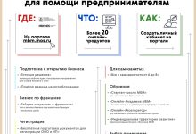 Photo of «Стартап в сфере продукции: советы»