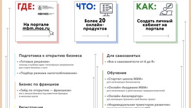 Photo of «Стартап в сфере продукции: советы»