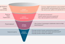 Photo of Маркетинговая аналитика и метрики