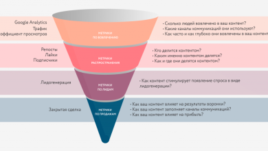 Photo of Маркетинговая аналитика и метрики