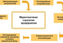 Photo of Маркетинговые стратегии для бизнеса