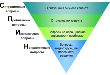 Photo of Идеи для успешных закупок товаров