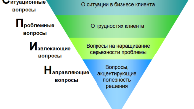 Photo of Идеи для успешных закупок товаров